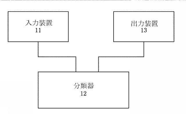 6193225-肝線維症検出装置および検出システム 図000022