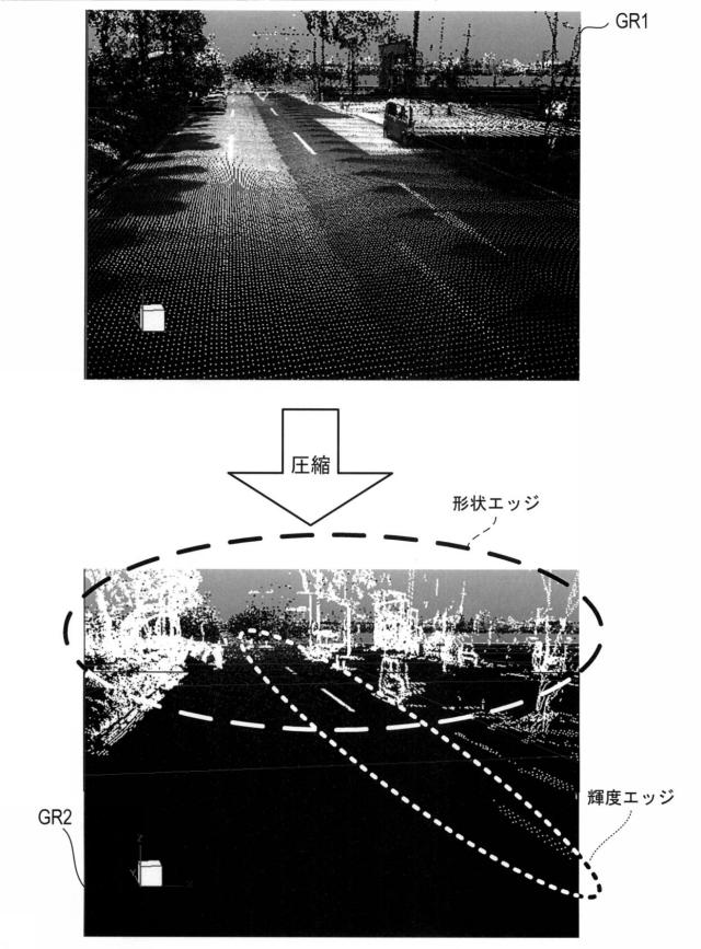 6207647-データ圧縮装置、データ圧縮方法およびデータ圧縮プログラム 図000022