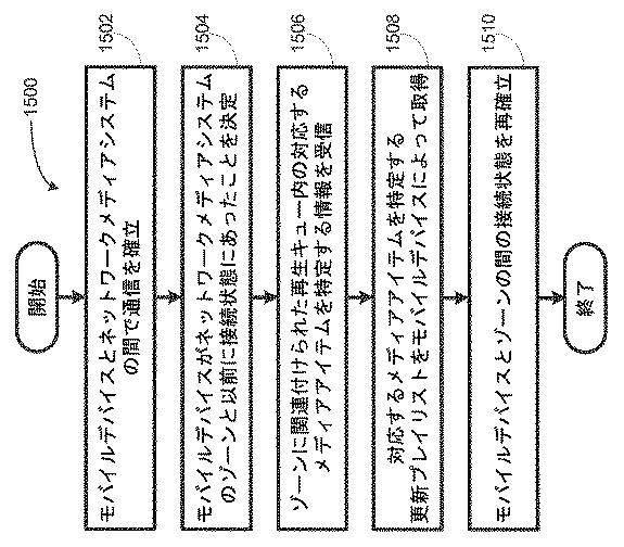 6215459-モバイルデバイスのプレイリストを介した再生キューの制御 図000022