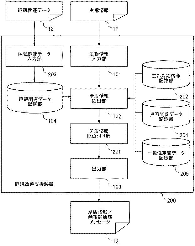 6220048-睡眠改善支援装置、睡眠改善支援方法、睡眠改善支援プログラム、睡眠改善支援プログラム記録媒体 図000022