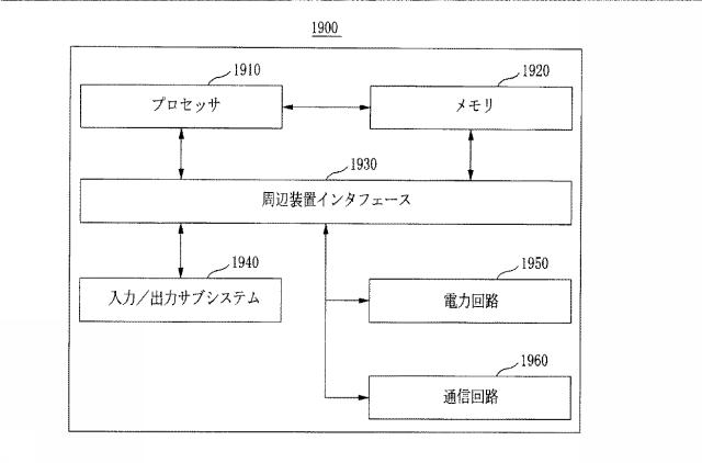 6242928-オンラインコミュニケーションを接続するためのトランザクション処理方法、システム、および記録媒体 図000022