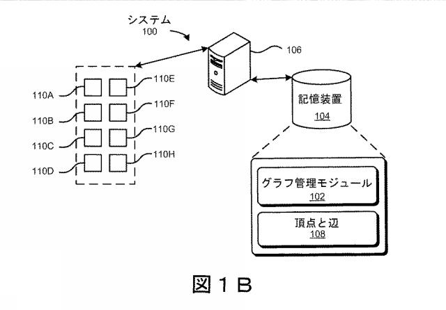 6247620-動的な頂点−プロセッサのマッピングを用いた、２部グラフ上での並列検索を向上させるためのシステムおよび方法 図000022