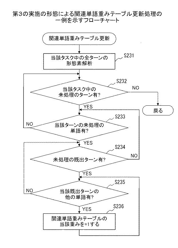 6252204-情報処理装置、意図解析方法、およびプログラム 図000022