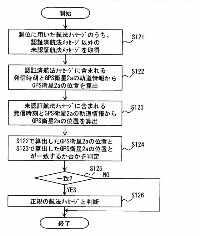 6252245-航法メッセージ受信装置及び簡易認証システム 図000022