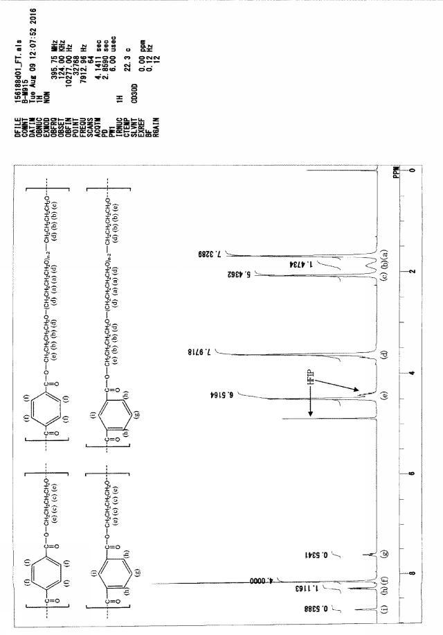 6253839-エステル系エラストマー発泡成形体、その用途及びエステル系エラストマー発泡粒子 図000022