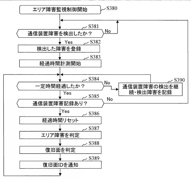 6253956-ネットワーク管理サーバおよび復旧方法 図000022