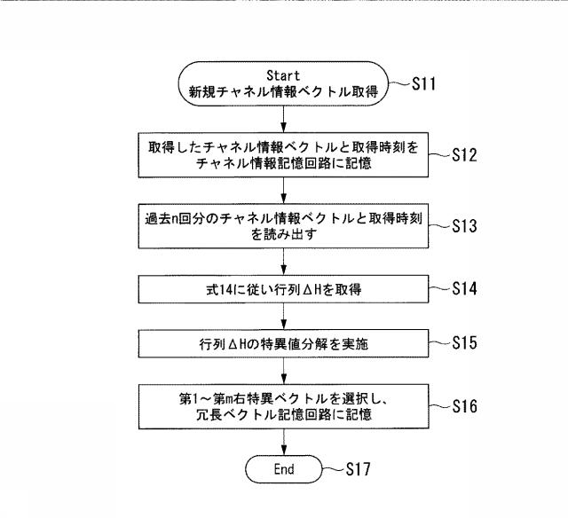 6254961-基地局装置、無線通信方法及び無線通信システム 図000022