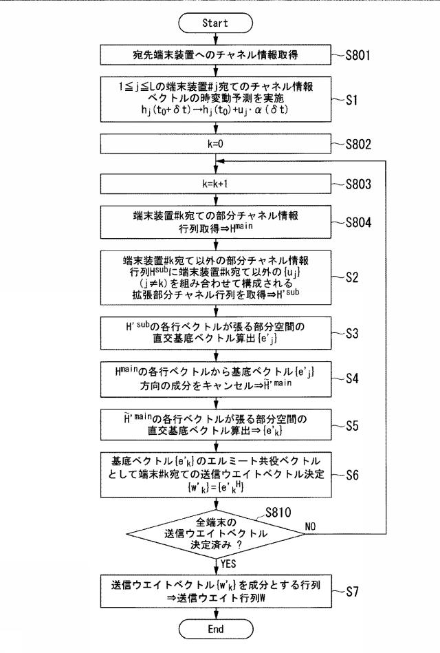 6254962-基地局装置、無線通信方法及び無線通信システム 図000022