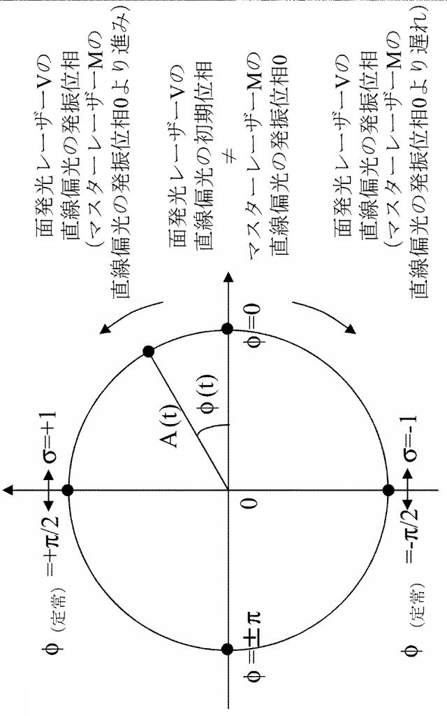 6255087-イジングモデルの量子計算装置、イジングモデルの量子並列計算装置及びイジングモデルの量子計算方法 図000022