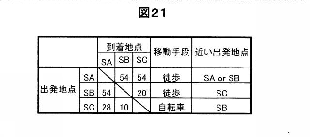 6262583-経路探索装置および経路探索システム 図000022