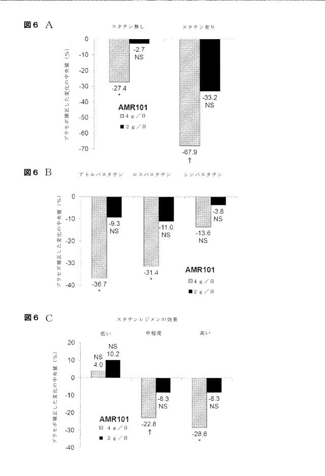 6307442-対象の高感度（ＨＳ−ＣＲＰ）のレベルを低下させる組成物および方法 図000022