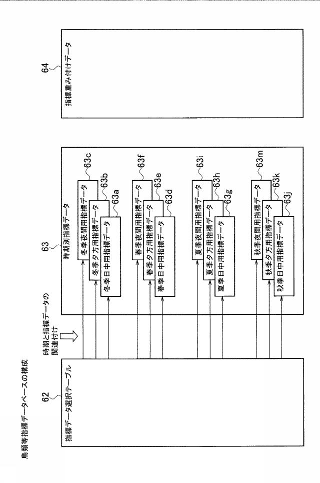 6316638-監視装置、監視方法および監視プログラム 図000022