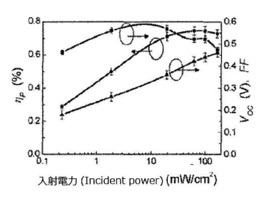 6327625-反転型感光性デバイス 図000022