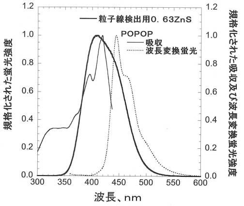 6343785-中性子シンチレータ 図000022