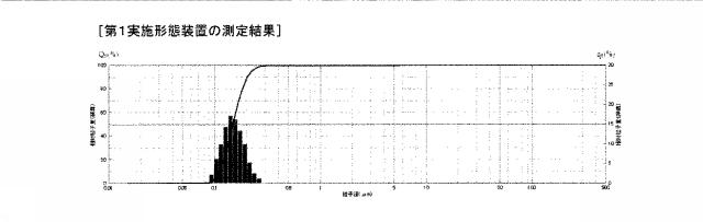 6344841-微細気泡発生装置 図000022