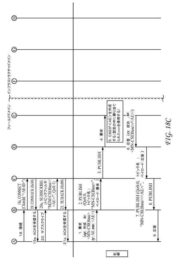 6367465-ＭＱＴＴプロトコルを使用するサービス層インターワーキング 図000022