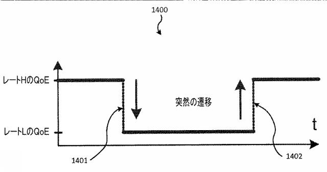 6378260-ＭＰＥＧ／３ＧＰＰ−ＤＡＳＨにおける滑らかなストリーム切り換えのための方法および装置 図000022