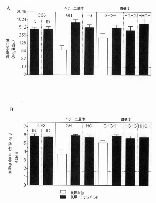 6403680-複数の毒素原性大腸菌線毛サブユニットを含む組み換えポリペプチド構築物 図000022