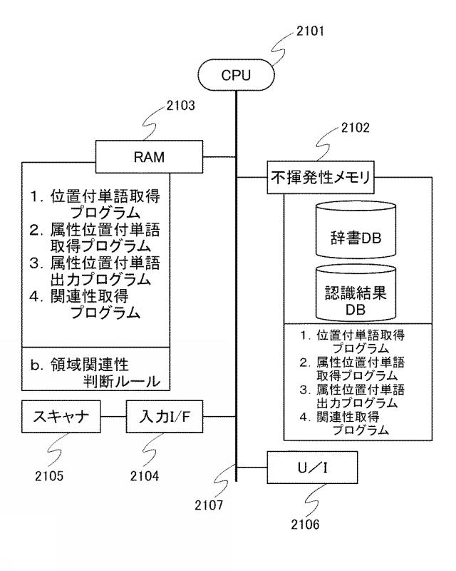 6406653-表認識処理装置 図000022