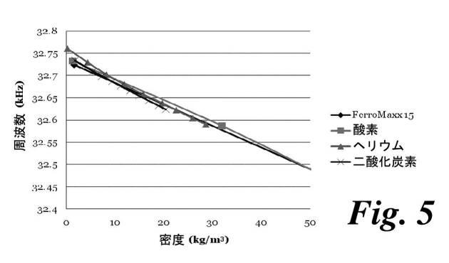 6408587-ガスシリンダーの利用可能供給量をモニタリングするための方法及び装置 図000022