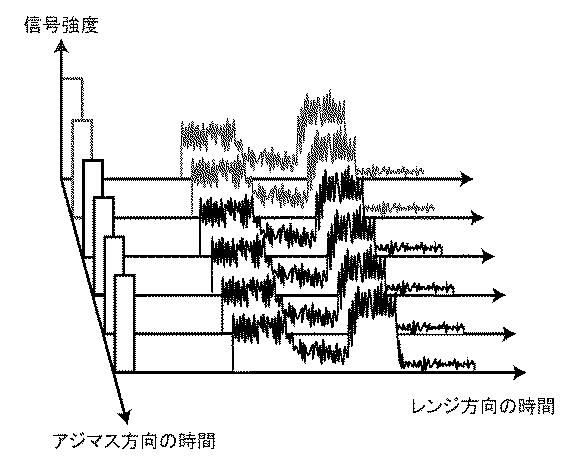 6421395-ＳＡＲ図からの立体地形図形成方法 図000022