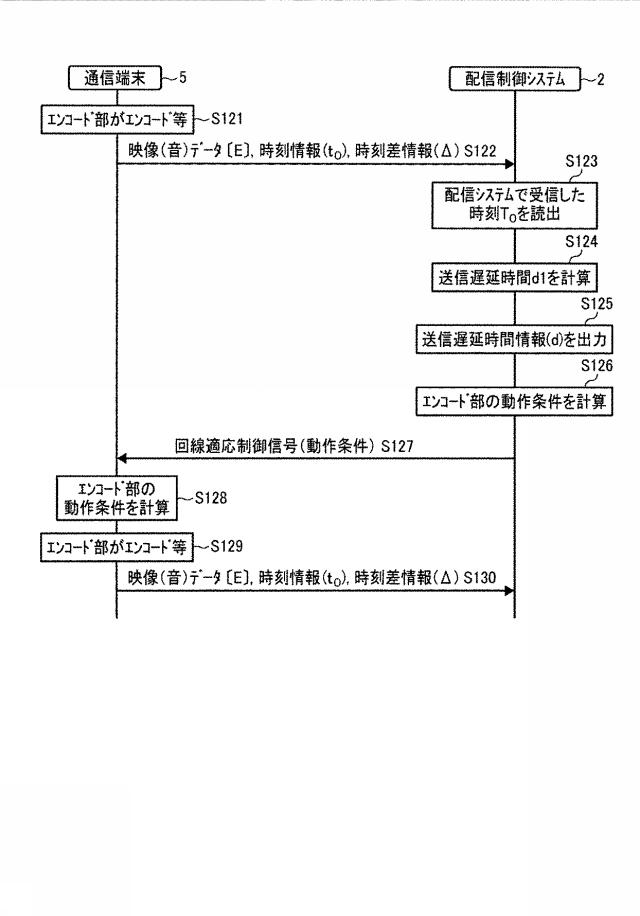 6442832-配信制御システム、配信システム、配信制御方法、及びプログラム 図000022