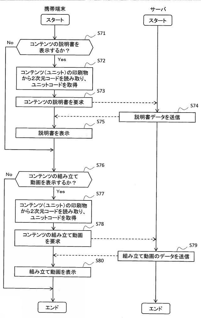 6442924-プリント端末、コンテンツ製造方法、プログラム、及び、コンテンツプリントシステム 図000022