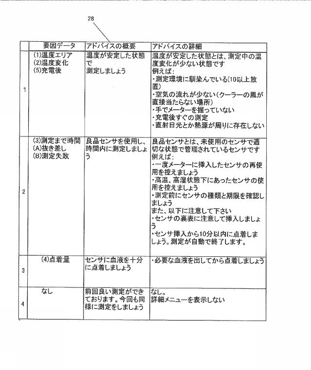 6444478-生体情報測定器における測定手技の解析方法 図000022