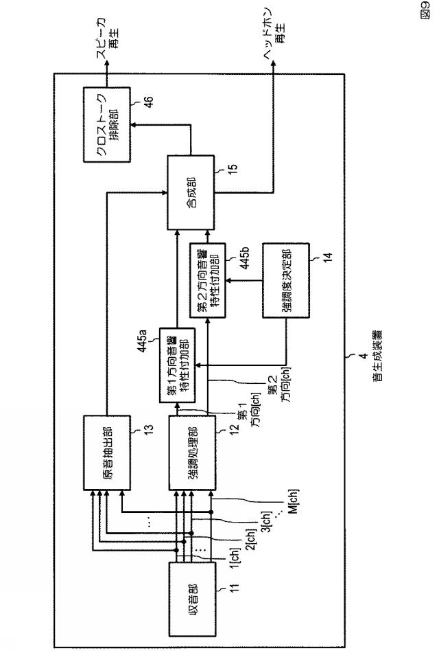 6445407-音生成装置、音生成方法、プログラム 図000022