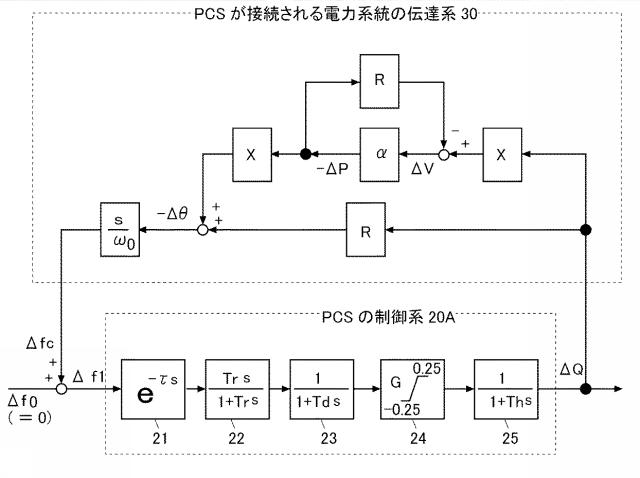 6466873-周波数フィードバック方式のハンチング現象の解析方法、および回避方法 図000022