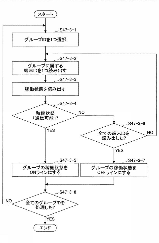 6477697-制御システム、通信システム、制御方法及びプログラム 図000022