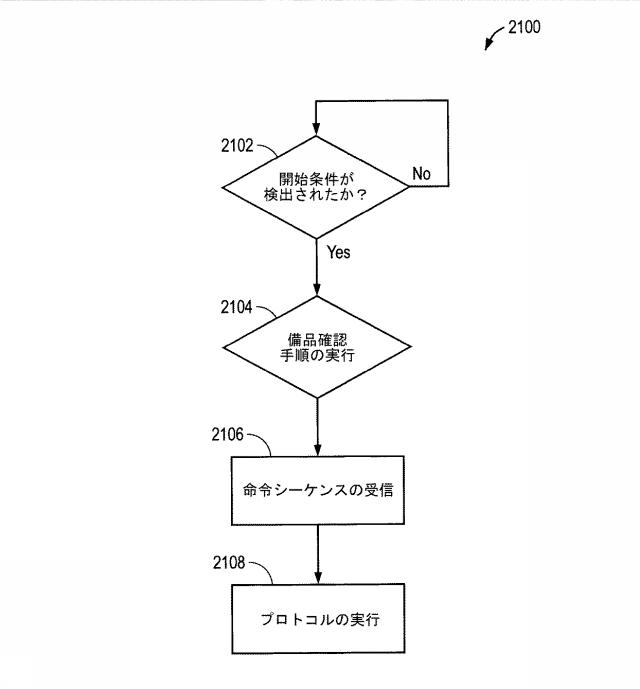 6480529-自動染色システムの追跡可能性 図000022