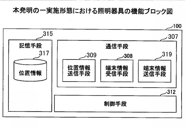 6486175-照明装置、位置情報管理システム及び照明装置の製造方法 図000022