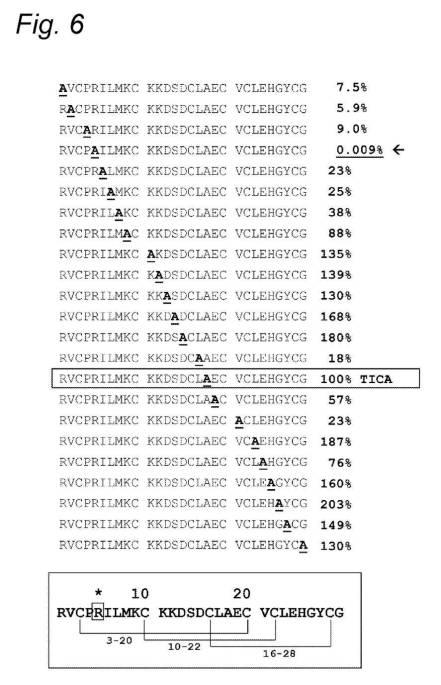 6491880-異物表面との接触による血液凝固系の活性化の熱安定性阻害剤 図000022