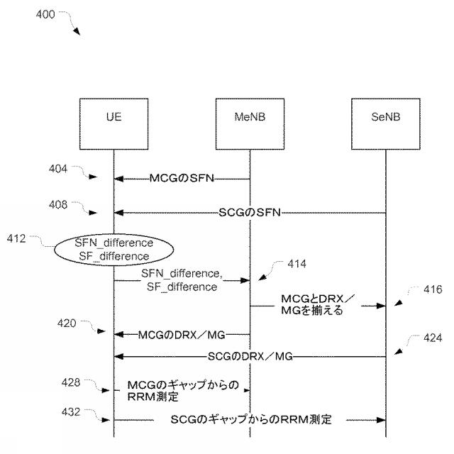 6498698-ロングタームエボリューション及びワイヤレスローカルエリアインターワーキングのためのシステム、装置及び方法 図000022