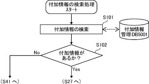 6508288-システム、画像共有システム、通信方法、及びプログラム 図000022