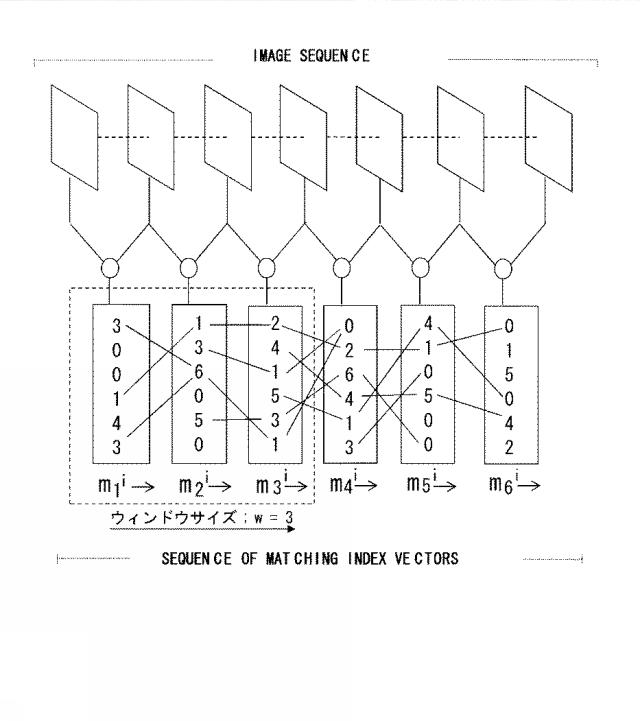 6515259-特徴量抽出方法及び特徴量抽出装置 図000022