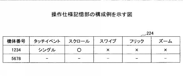 6524793-情報処理システム、情報処理装置、情報処理方法、及びプログラム 図000022