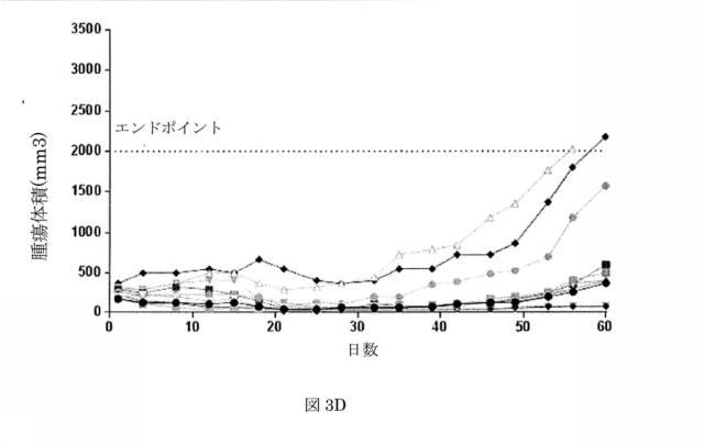 6550400-レナリドミド及びポリペプチド構築物の組合せ、及びその使用 図000022