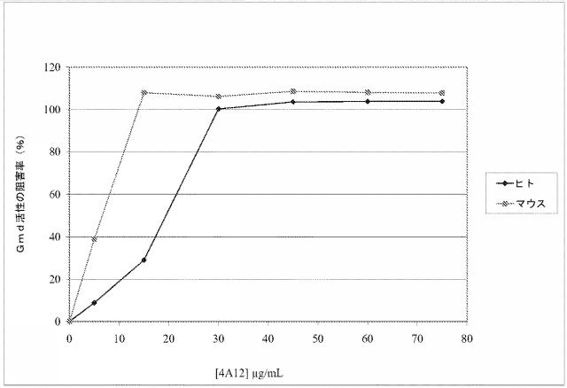 6559302-黄色ブドウ球菌（Ｓｔａｐｈｙｌｏｃｏｃｃｕｓ  ａｕｒｅｕｓ）感染症に対する抗グルコサミニダーゼ受動免疫処置 図000022