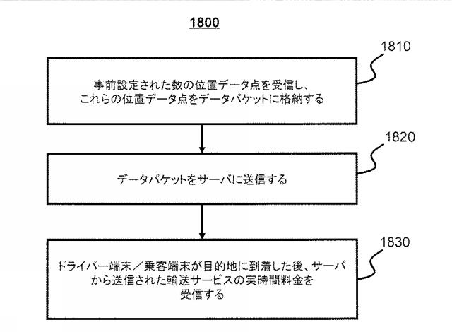 6568240-運輸サービスの料金を求める方法及びシステム 図000022