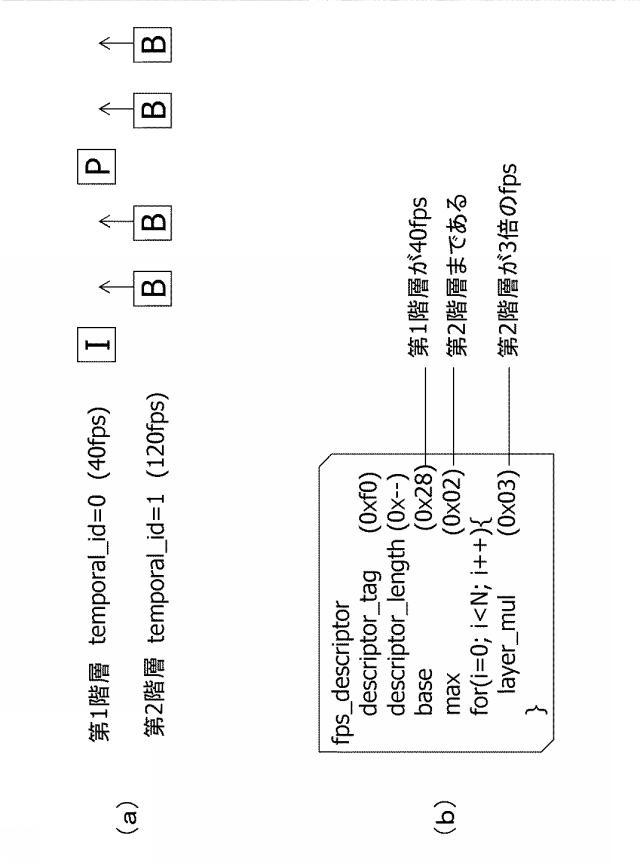 6576635-送信装置、送信方法、受信装置および受信方法 図000022