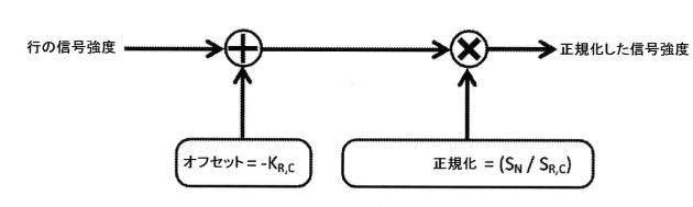 6581693-高速マルチタッチスタイラス及びセンサー 図000022