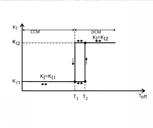 6583640-電力変換回路の制御装置 図000022