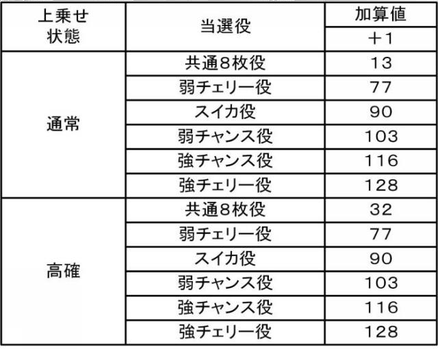 6592763-スロットマシン 図000022