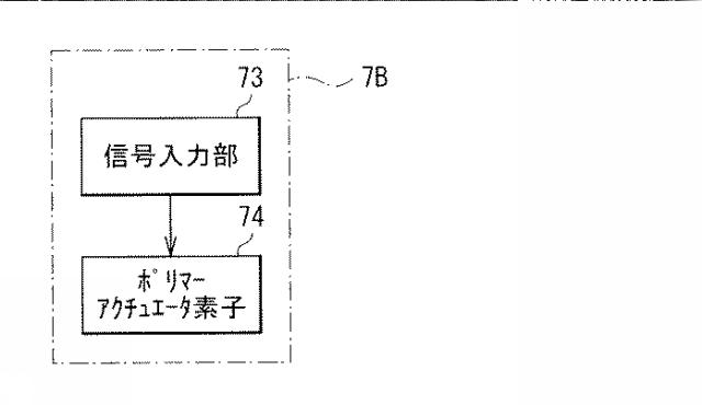 6601217-イオン伝導膜、ポリマー素子、電子機器、カメラモジュールおよび撮像装置 図000022