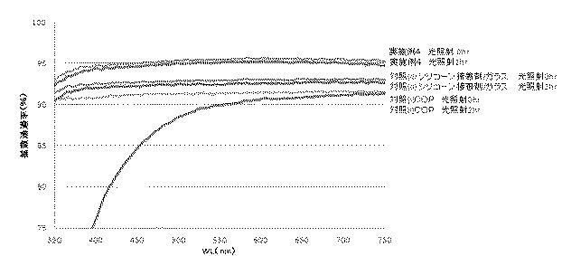 6609402-光学フィルム及びその製造方法 図000022