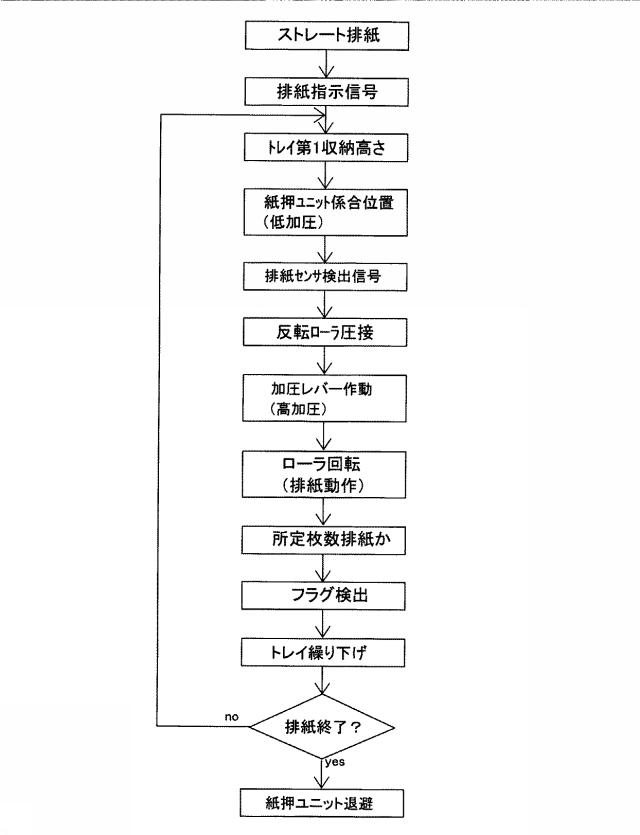 6623067-シート集積装置 図000022