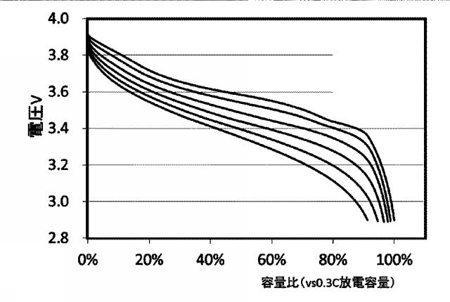 6623464-リチウムイオン二次電池 図000022