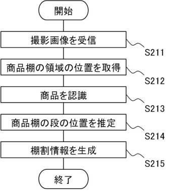 6623565-棚割情報生成装置、棚割情報生成システム、棚割情報生成方法、撮像装置、およびプログラム 図000022